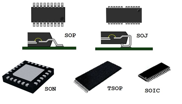 Types of PCB